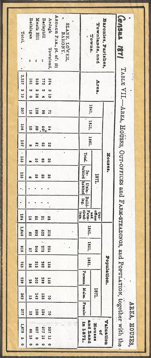 Historic parish photograph or document